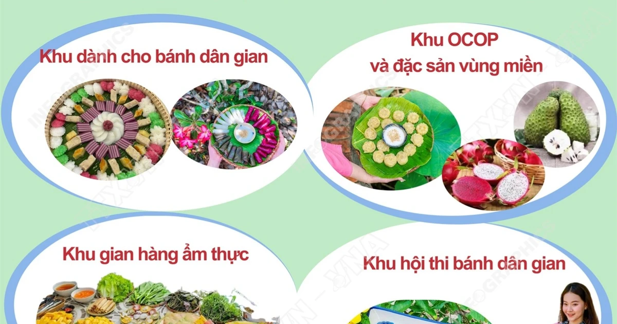 Lễ hội Bánh dân gian Nam Bộ 2026: Hành trình đánh thức vị giác tại Cần Thơ