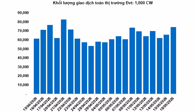 Bảng phân tích thông số kỹ thuật CW
