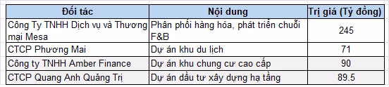 Chiến lược điều chỉnh mục tiêu tài chính của HHC để thích ứng với thị trường mới