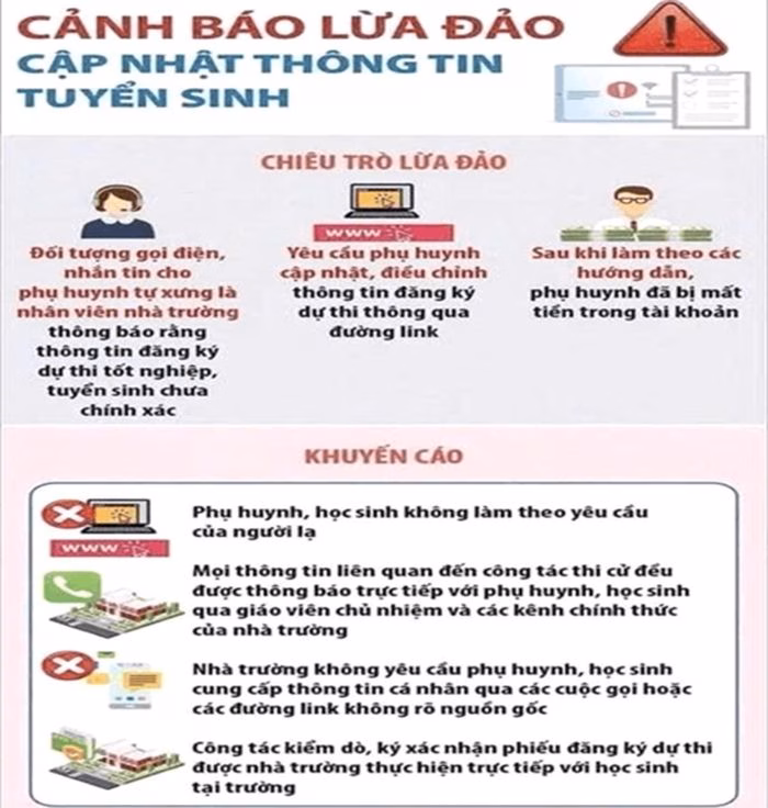 Phụ huynh cần đặc biệt tỉnh táo trước các cuộc gọi yêu cầu cập nhật thông tin hồ sơ thi tuyển trực tuyến từ số lạ.