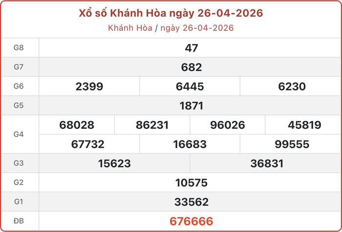 Kết quả chi tiết đài Khánh Hòa ngày 26/4/2026.