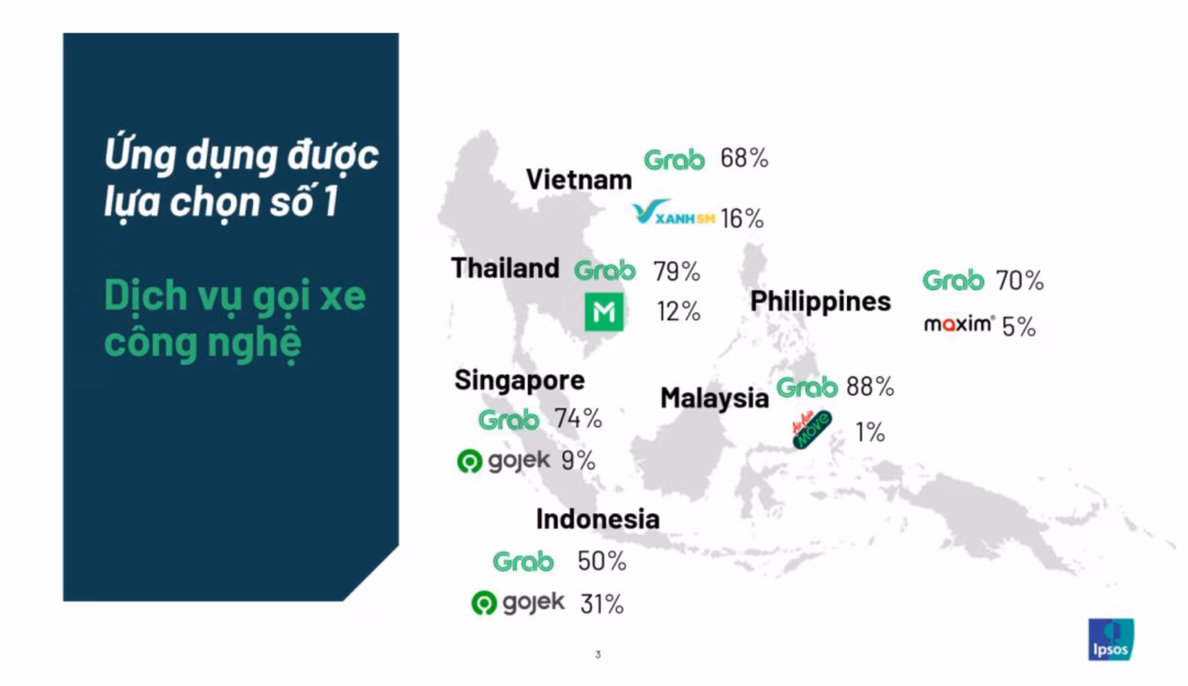 Grab giữ vững vị thế dẫn đầu nhờ chiến lược đa dịch vụ và tối ưu trải nghiệm người dùng.