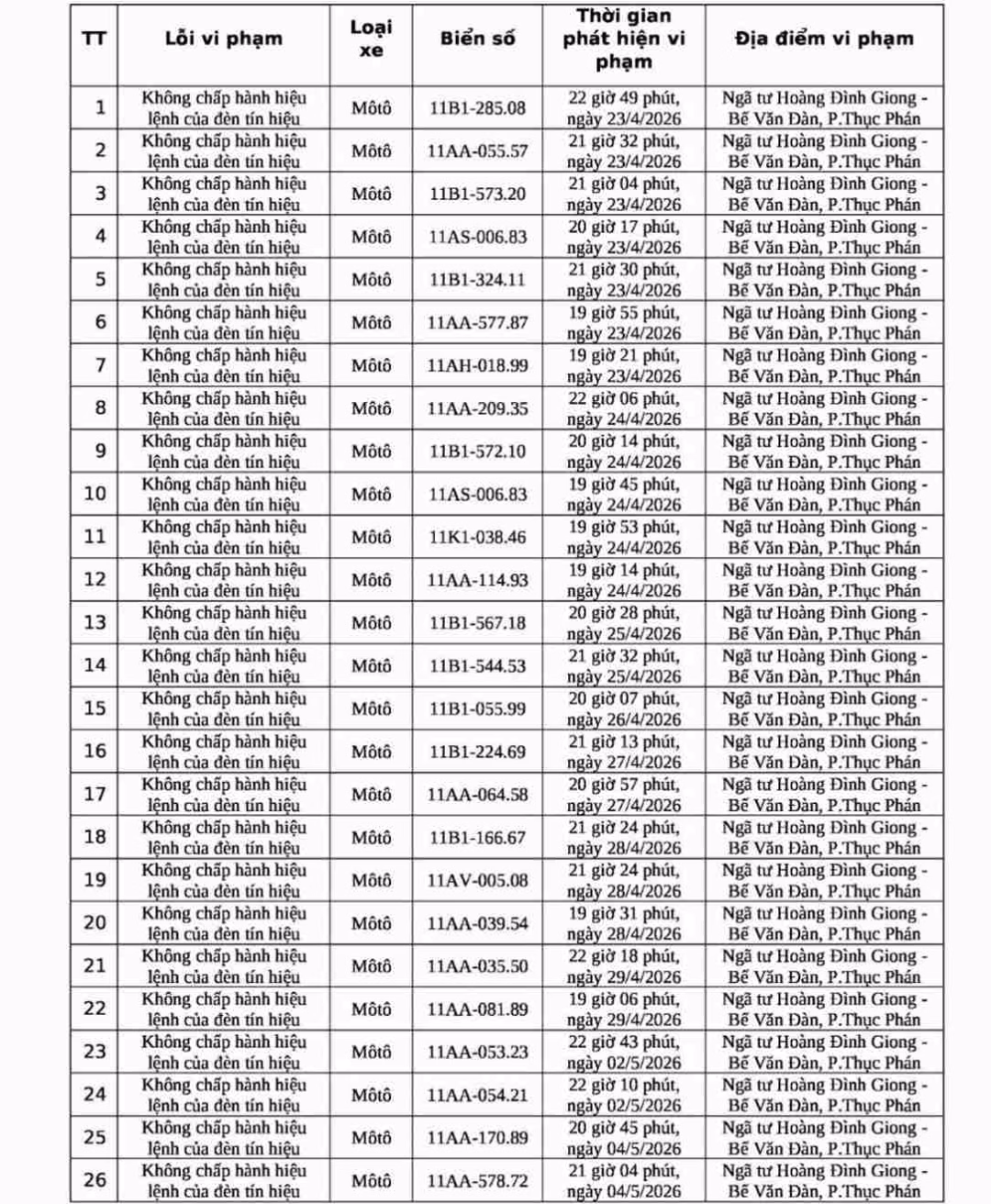 Hình ảnh phương tiện vi phạm giao thông bị camera ghi lại
