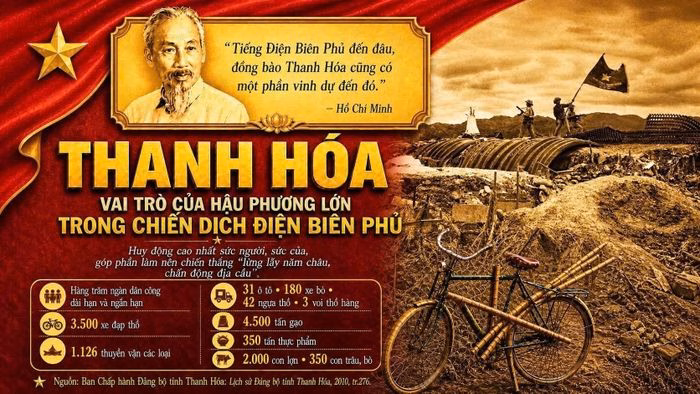 Thanh Hóa - vùng đất địa linh nhân kiệt, nơi cung cấp nguồn lực to lớn cho tiền tuyến