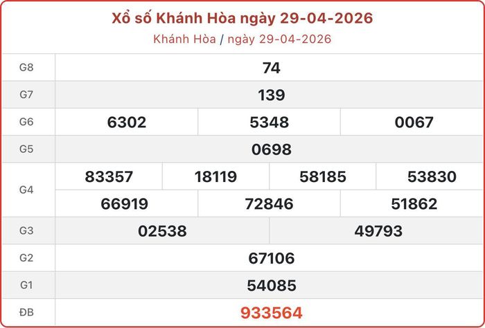 Bảng kết quả xổ số Khánh Hòa ngày 29/4/2026.