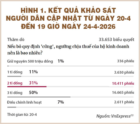Phân tích chính sách thuế đối với hộ kinh doanh
