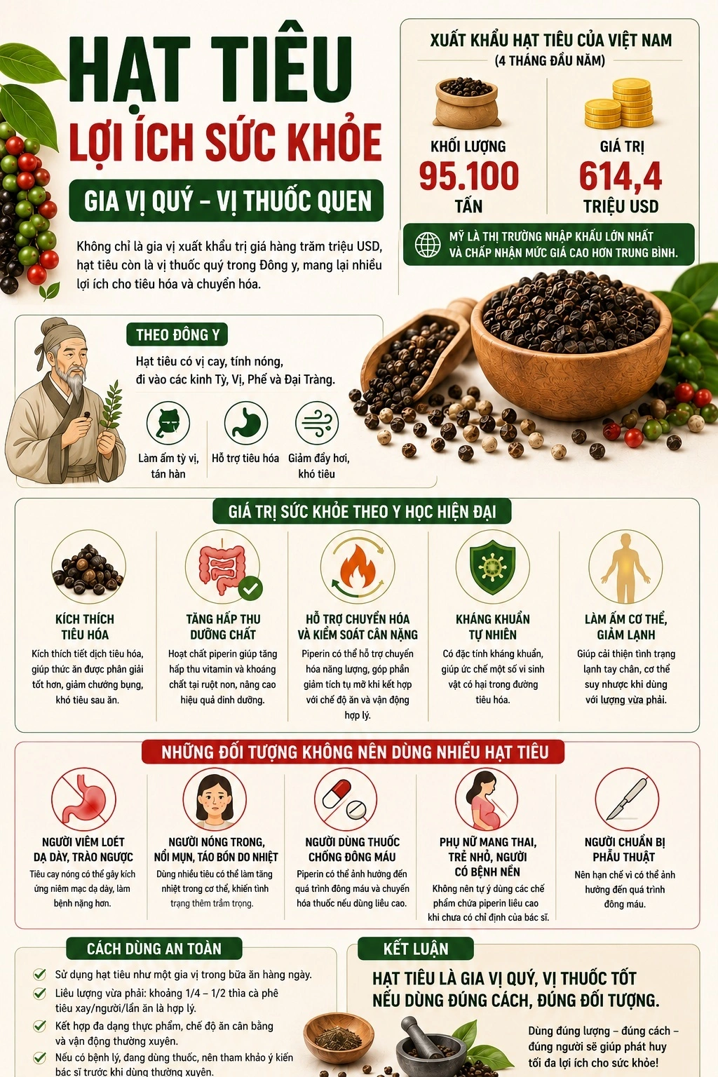 Piperine là thành phần chủ chốt giúp tối ưu hóa sức khỏe tim mạch (Đồ họa: Minh Nhật).
