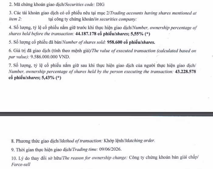 Biến động sở hữu cổ phiếu DIG của gia đình Chủ tịch DIC Corp