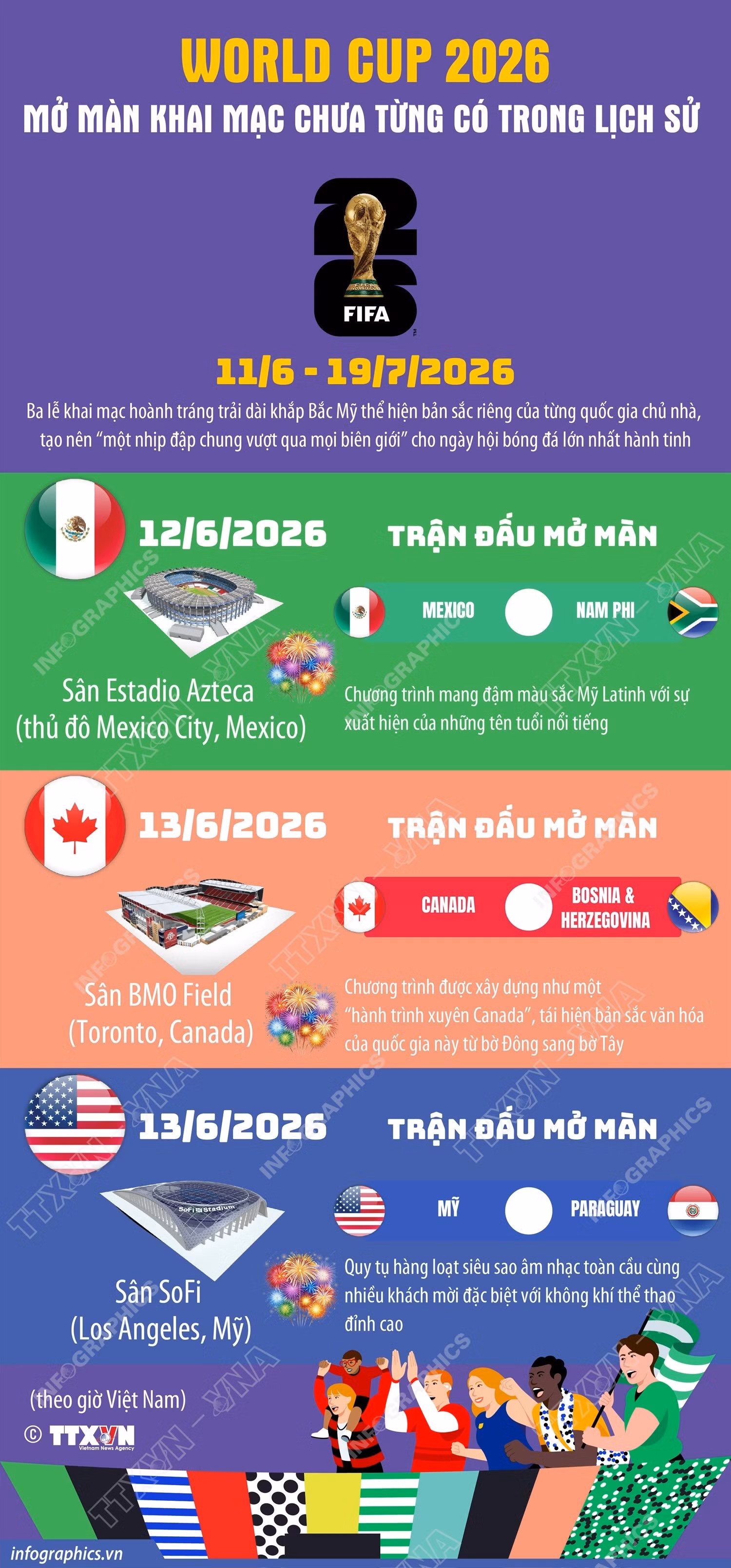 Chuẩn bị cho lễ khai mạc World Cup 2026