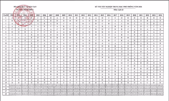 Đáp án chính thức môn Lịch sử tốt nghiệp THPT 2026