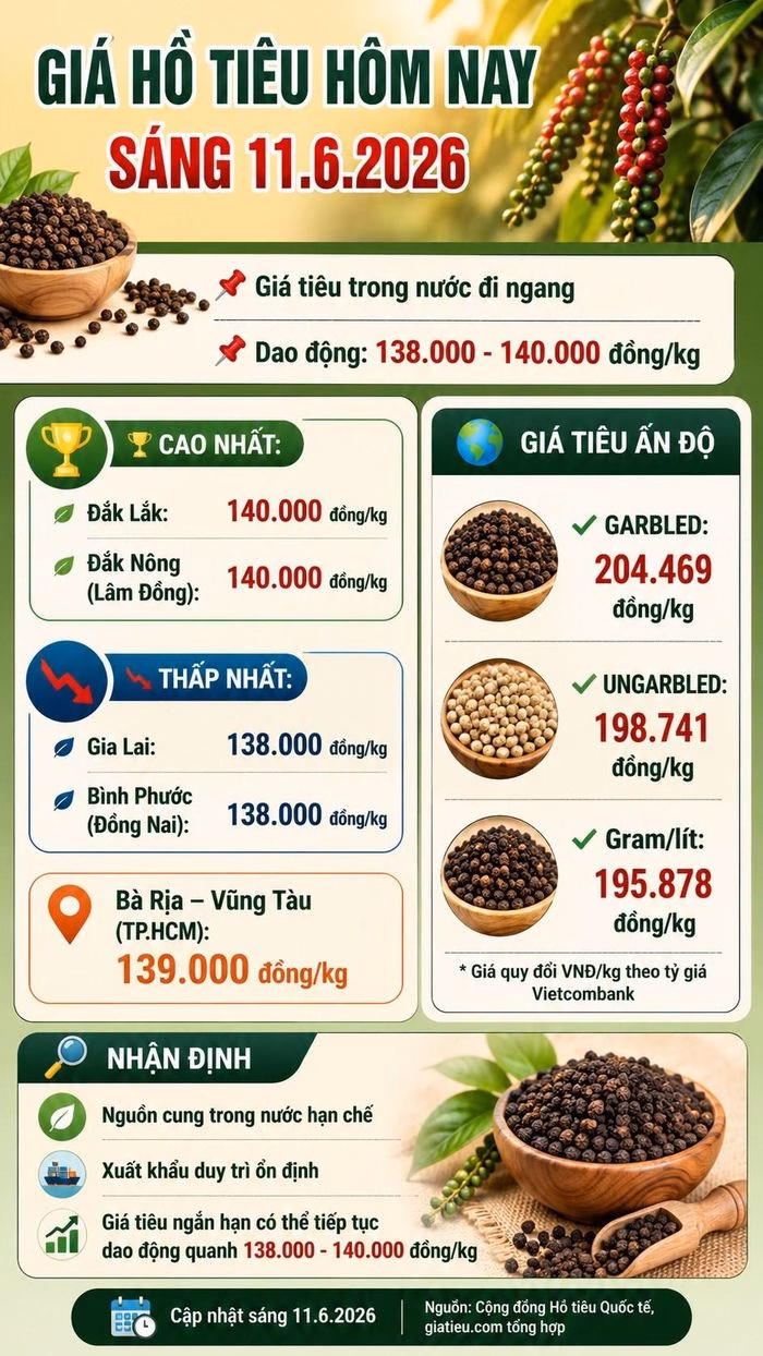 Dự báo thị trường hồ tiêu